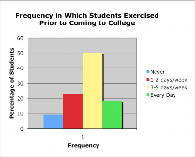 Graph 2